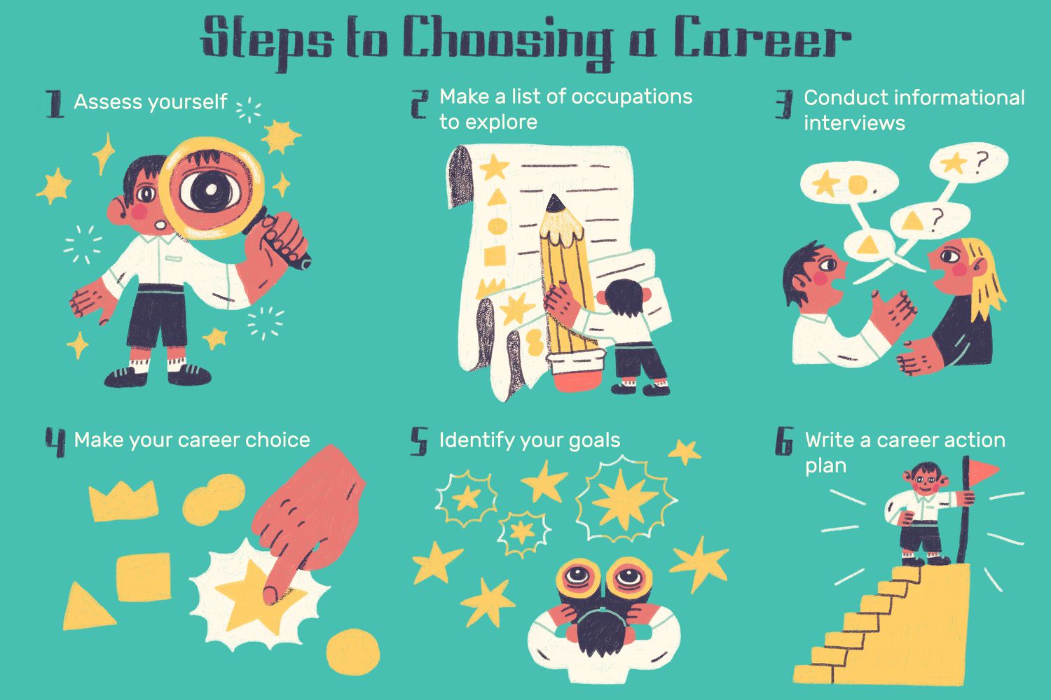Steps to Choosing the Perfect Degree Program for Your Future